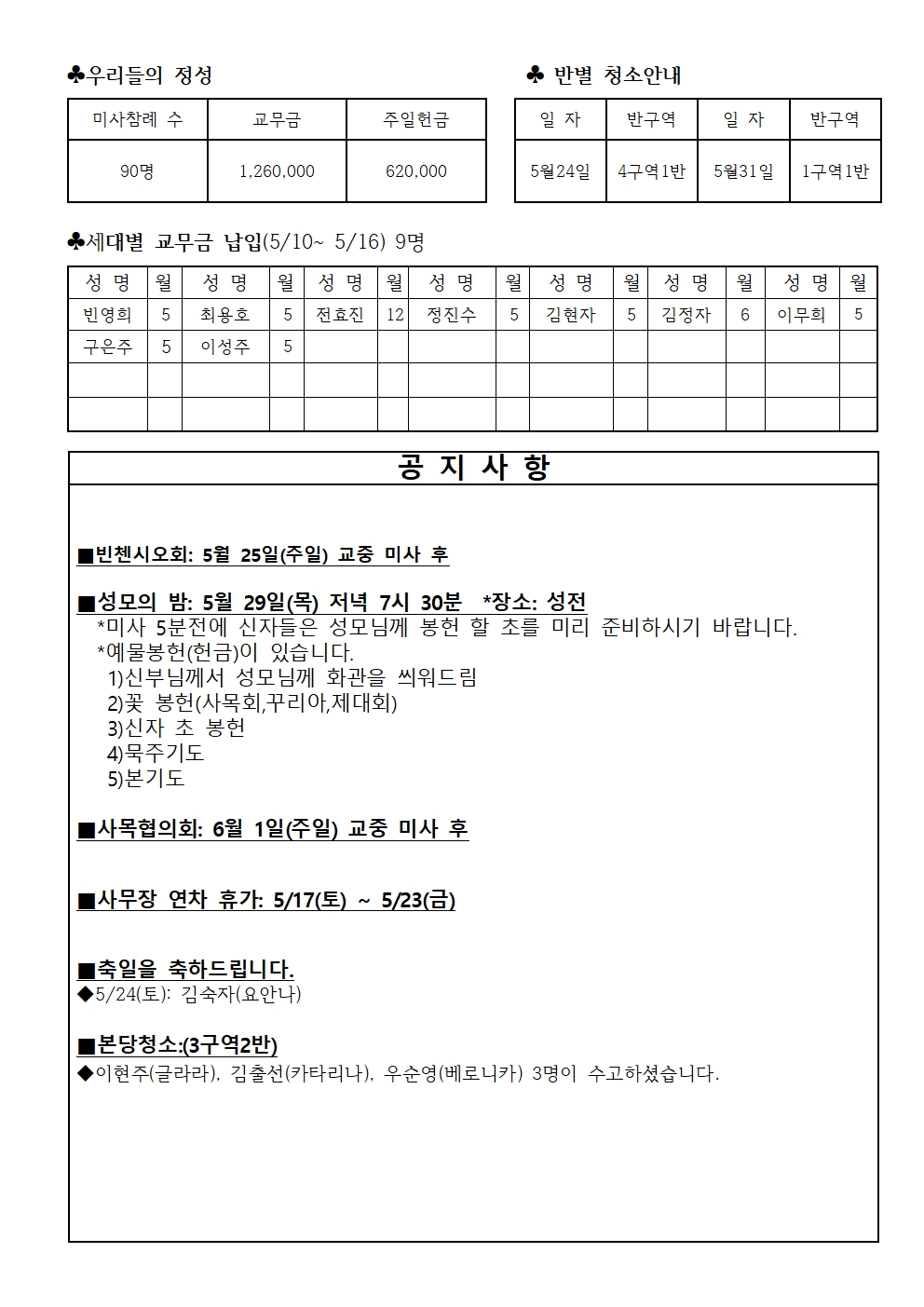부활 제5주일002.jpg